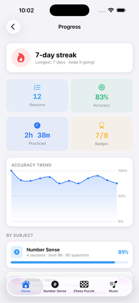 The progress dashboard showing an accuracy trend and a practice streak